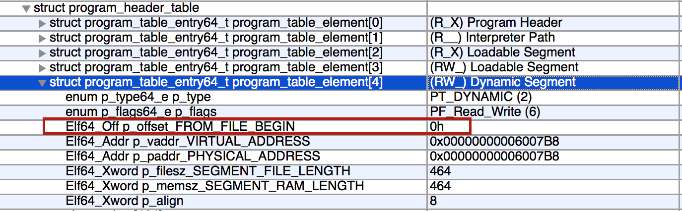 p_offset is 0